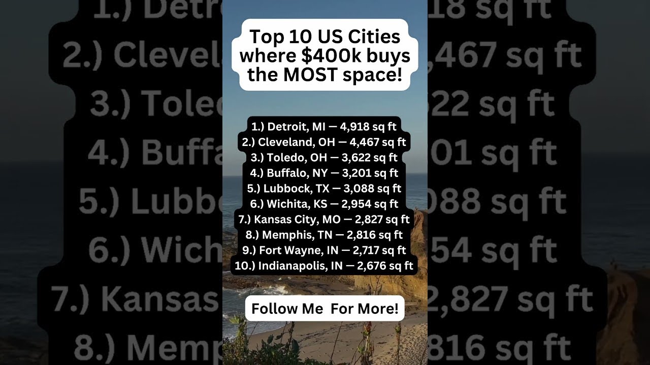 How much space $400k buys (Top 10 cities)
