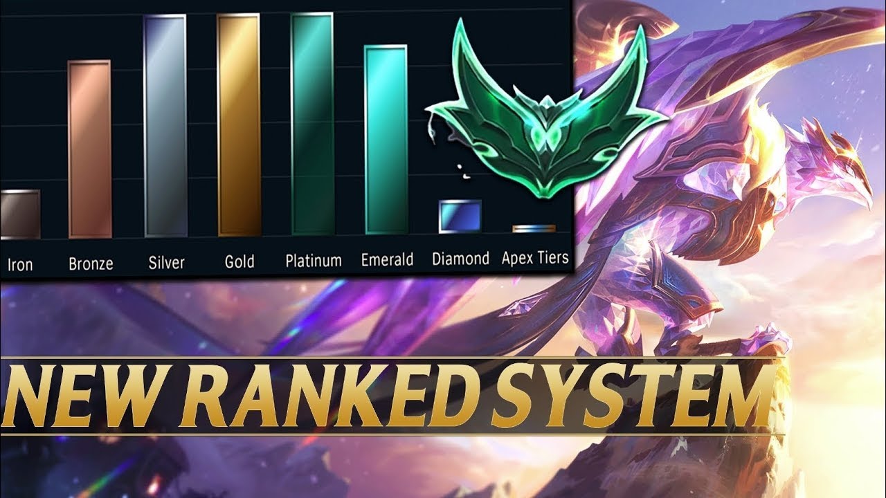 Ranking System in League of Legends: Detailed Explanation