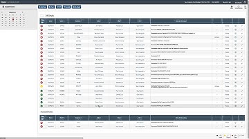 Sending Text Messages To Your Staff