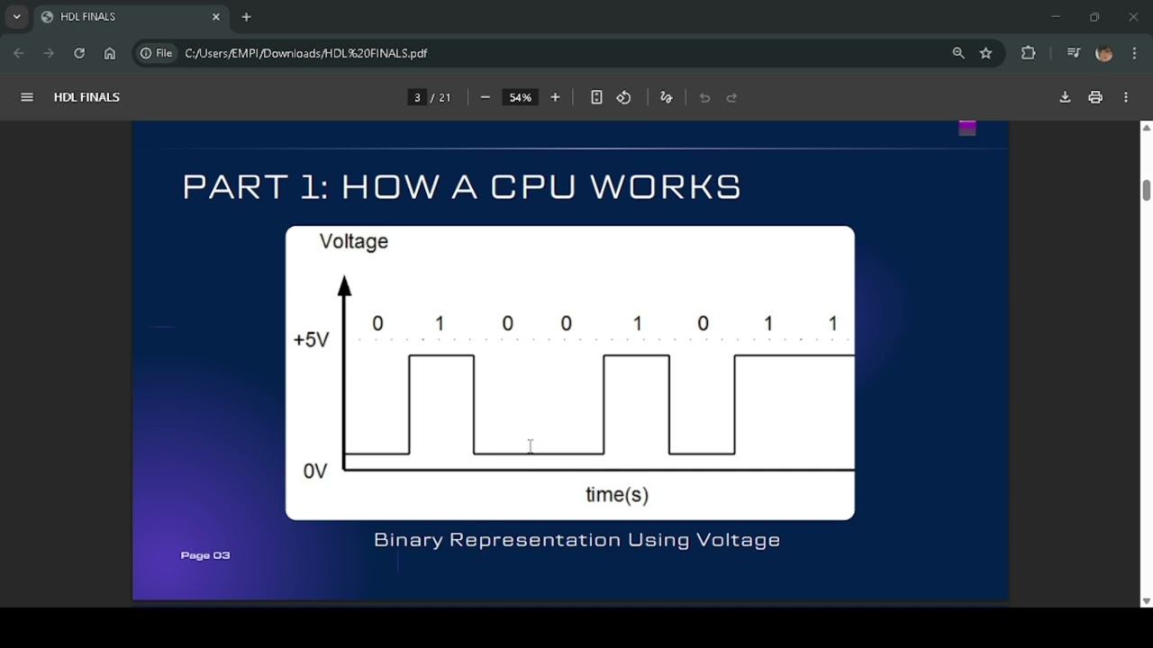 The Evolution of CPU PART 1