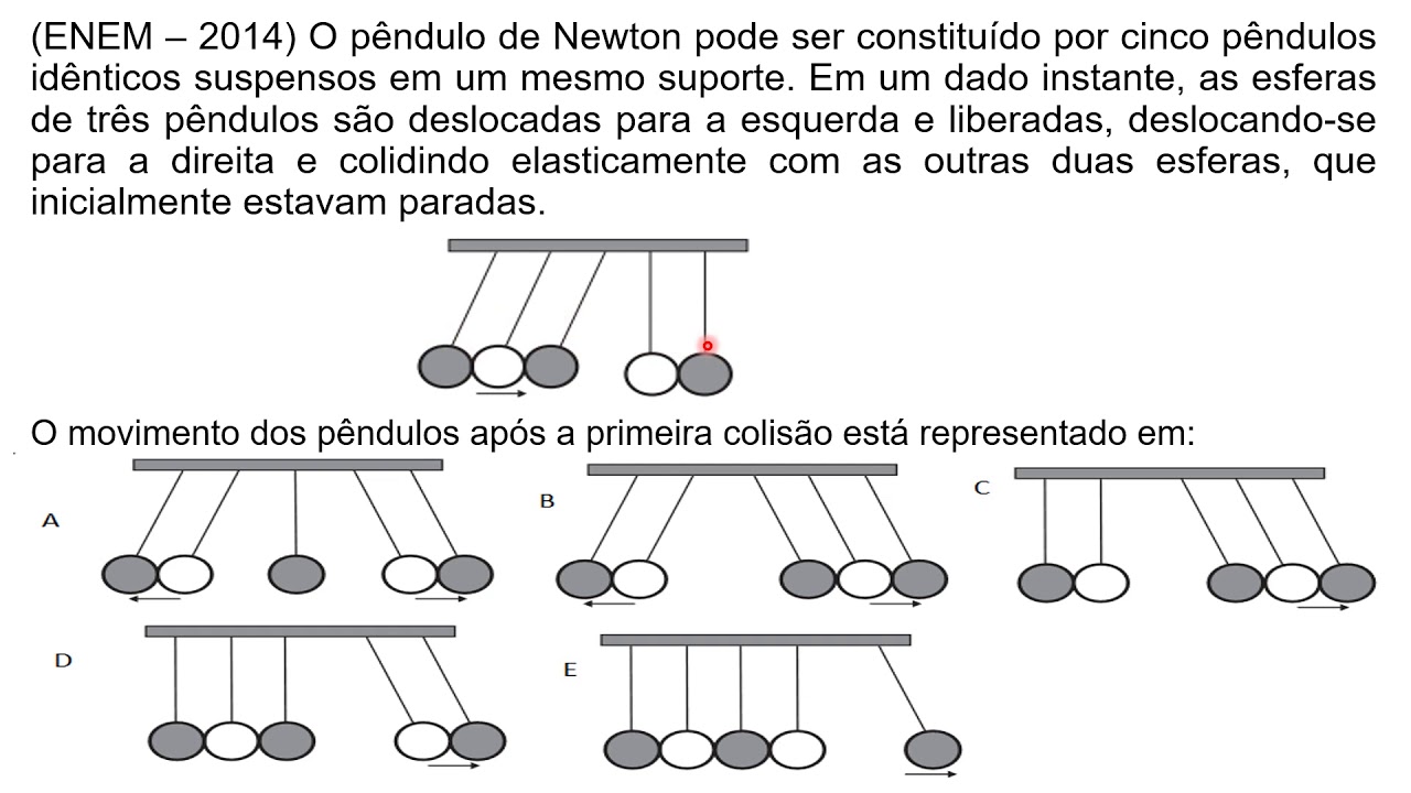 Impulso E Quantidade De Movimento Mapa Mental
