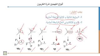 كيمياء عضوية - 1 | 1-3 | أنواع التهجين لذرة الكربون