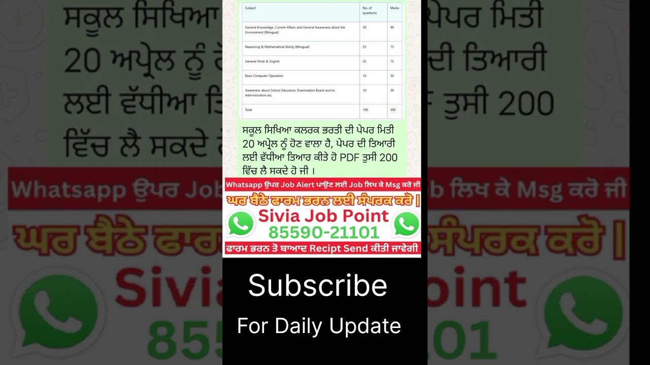 new vacancy 2025 | Punjab govt jobs 2025 | job vacancies | sivia job point