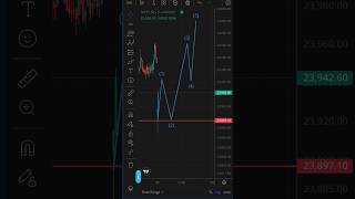 No Trade Day in Nifty 50 📈 | Patience is Key in Trading 💯 #short