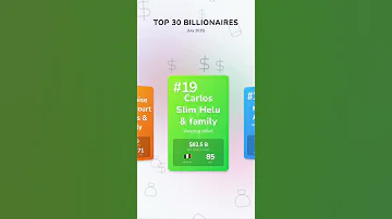Top 30 Billionaires In 2025 The New Richest People In The World 