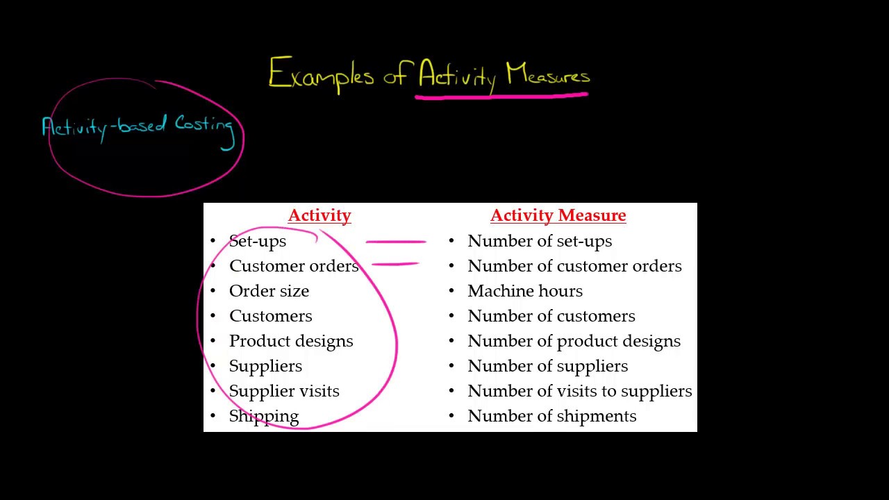 Activity Measures for Activity Based Costing - YouTube