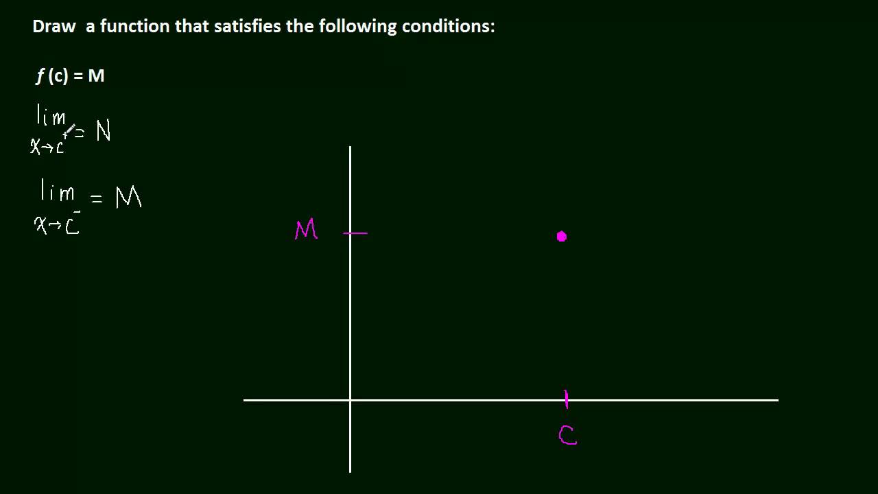 1.8 One Sided Limit  (example 1)