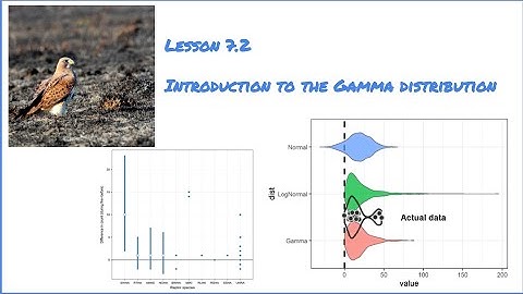 7.2: The Gamma distribution