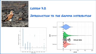 7.2: The Gamma distribution