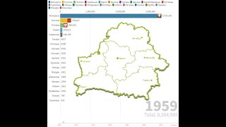 Национальный состав населения Беларуси с 1959 по 2019 года. Статистика.