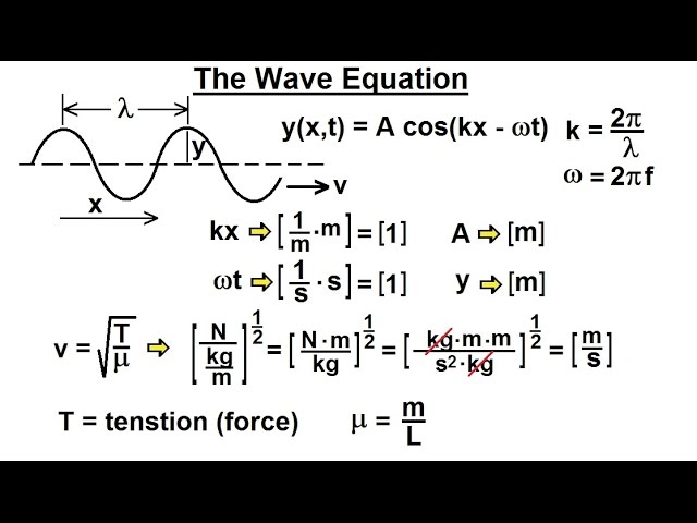 Physics Ch 0 5 Standard Units 9 Of 41 The Wave Equation Youtube