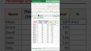 Excel formula to Calculate Percentage of Marks