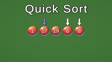 Quick Sort Algorithm Explained Visually – Step-by-Step Animation!