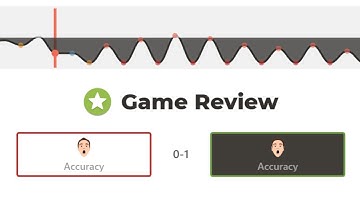 The Lowest Accuracy Game Ever