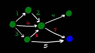 Bottleneck Spanning Trees: A Graph Theory Breakthrough?