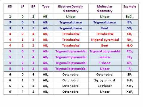 What is the electron pair geometry of clf3? | tutorvista 