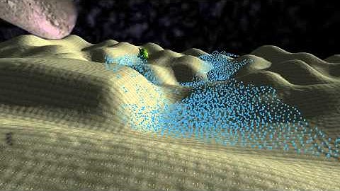 Smooth Particle Hydrodynamics on CPU using Ogre