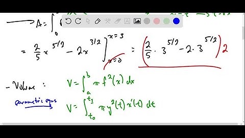 Let be the region enclosed by the loop of the curve in Example 1. (a) Find the area of . (b…