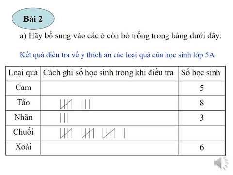 Tuần 34: Toán Ôn tập về biểu đồ (trang 173, 174)