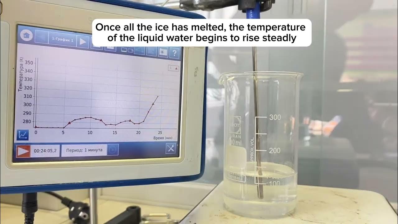 Heating Curve of Water (Timelapse) YouTube