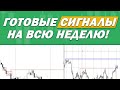 Анализ и прогноз рынка Forex по системе Extra на следующую неделю 8 - 12.04.2019