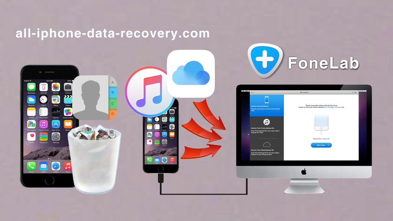 [iPhone Contacts Recovery]: Three Ways to Recover Contacts from iPhone 6 by FoneLab