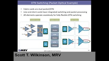 Netnod autumn meeting 2015 - OTN Technology, Standards, and Applications