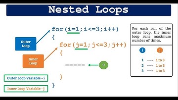 Nested For Loop Example