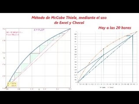 Cálculo del número de platos. Método de McCabe Thiele y Uso de Checal