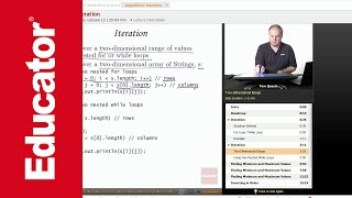 AP Computer Science: Iteration Algorithms