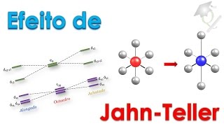 Efeito de Jahn-Teller