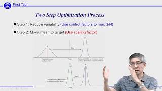 2017 Experimental Design and Quality Eng. 7(c) Two stage optimization for NTB