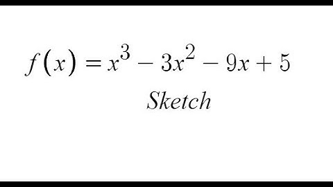 Grade 12 Calculus - Curve Sketching Algorithm for polynomial function