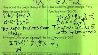 7 Function Changes from Slope Int Form Notes