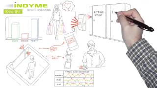 Indyme ratiotec SmartFit Overview Video