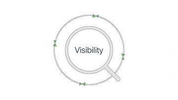 Cisco Full Stack Observability