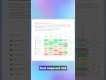 Review Insights: Analyze Performance Reviews Across Teams in Minutes
