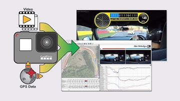 Professional Data Analysis Software for GoPro Users