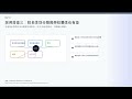 社科研究真的在用 Coding Agent 嗎？Anthropic 1,260 人調查拆解（2026-05-27）