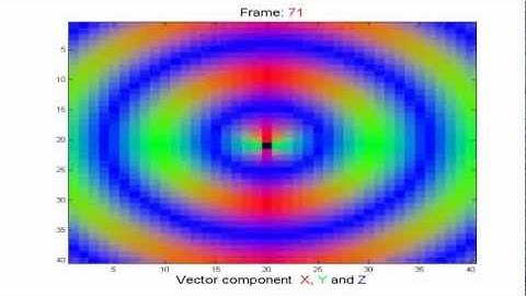 Scientific visualization with Blender