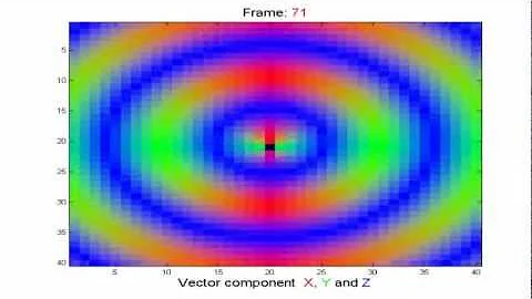 Scientific visualization with Blender