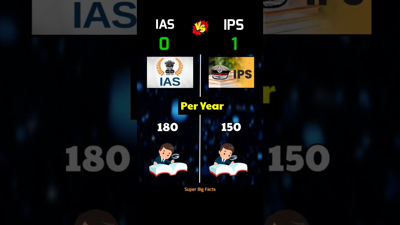 IAS vs IPS  who is more powerful  shorts