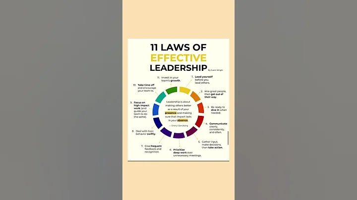11 Laws of Effective Leadership | Must-Know Leadership Principles
