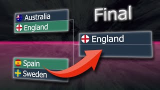 Women's World Cup 2023 | Animated Group Stage & Bracket