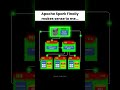 (Tamil) What Exactly is Apache Spark? Explained in 10 seconds | #apache #spark #dataengineer #shorts