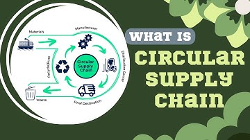 What is Circular Supply Chain | Circular Supply Chain Management | Circular Supply Model