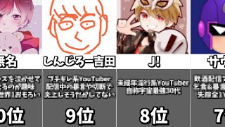 スマブラ地雷プレイヤーランキングVol.2【スマブラSP】