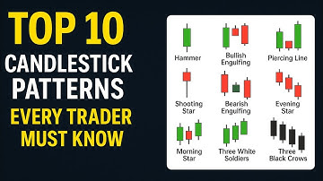 Top 10 Candlestick Patterns Every Trader Must Know in 2025 🔥 | Learn Trading Chart Patterns Fast