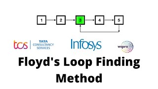 Famous Floyd's Cycle Finding Algorithm | Full explanation with example Net Worth