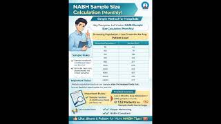 NABH Sample Size Calculation (Monthly) Explained | Easy Method for Hospitals.